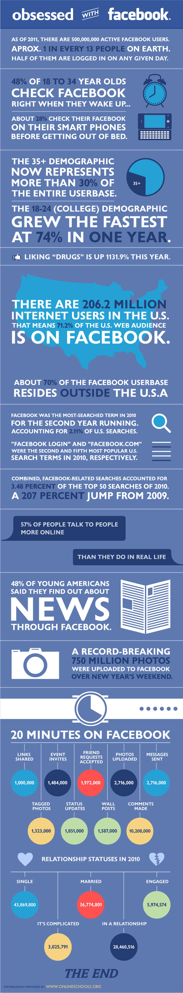 Facebook Obsession [INFOGRAPHIC]
