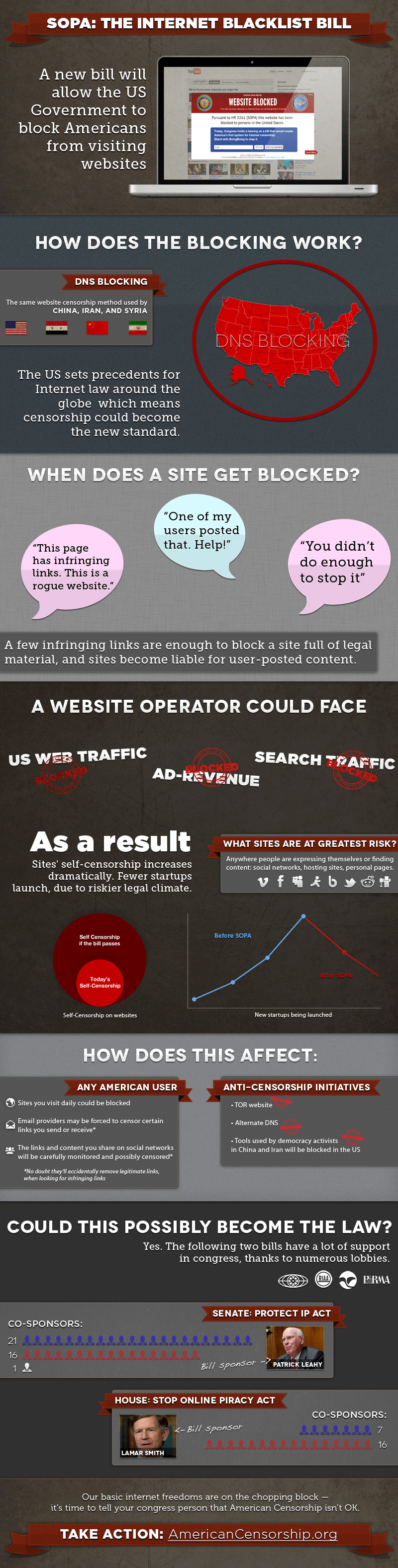 American Censorship - Internet Blacklist Bill [INFOGRAPHIC]