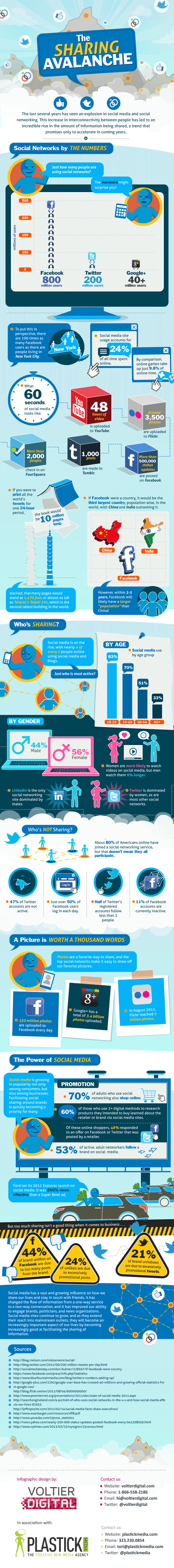 How We Share In Social Media [INFOGRAPHIC]