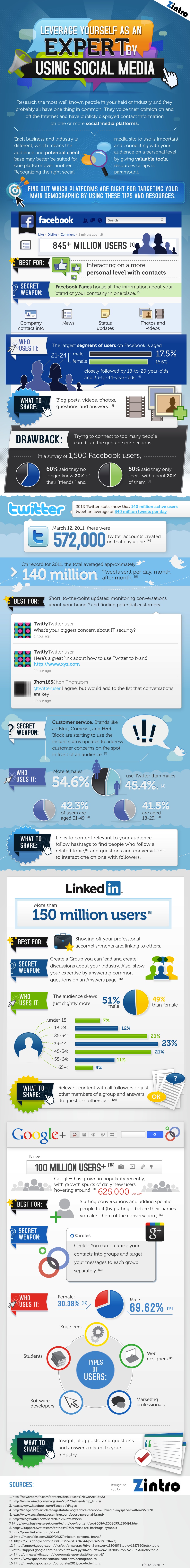 Which Social Network Should You Use? [INFOGRAPHIC]
