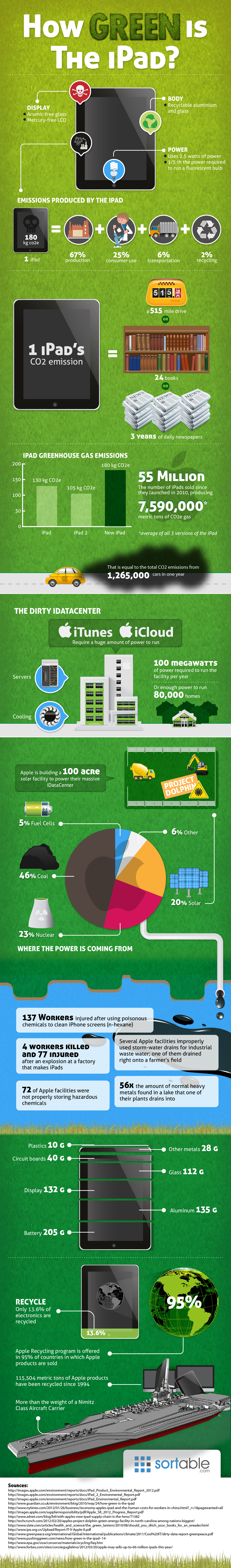 How Green Is Your iPad? [INFOGRAPHIC]
