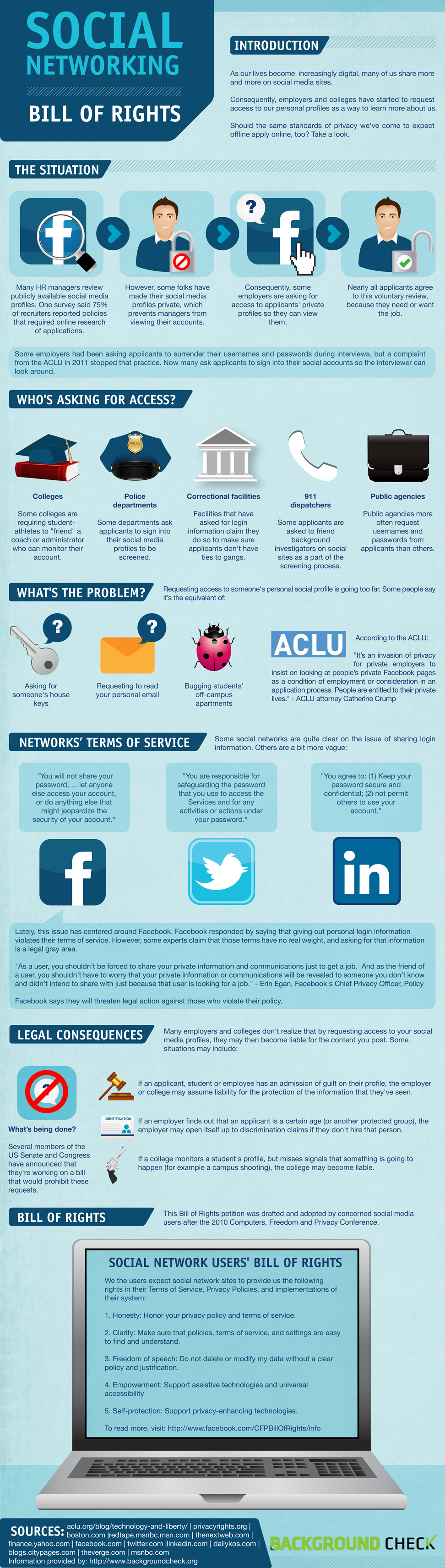 What's Your Social Networks Bill of Rights? [INFOGRAPHIC]