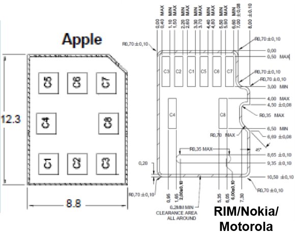 ETSI Chooses Apple's Nano-SIM Design