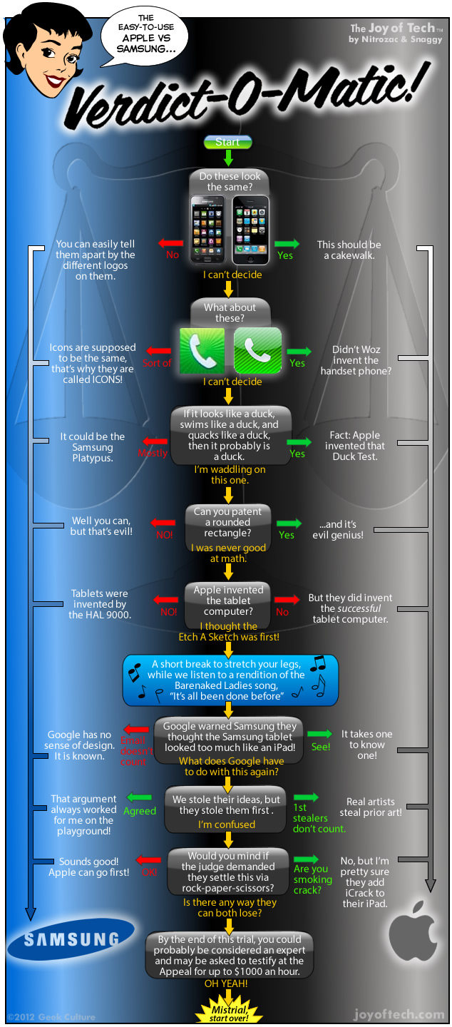 Samsung vs. Apple [INFOGRAPHIC]