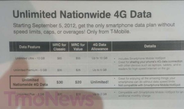 T-Mobile to Add Unlimited (Unthrottled) Data