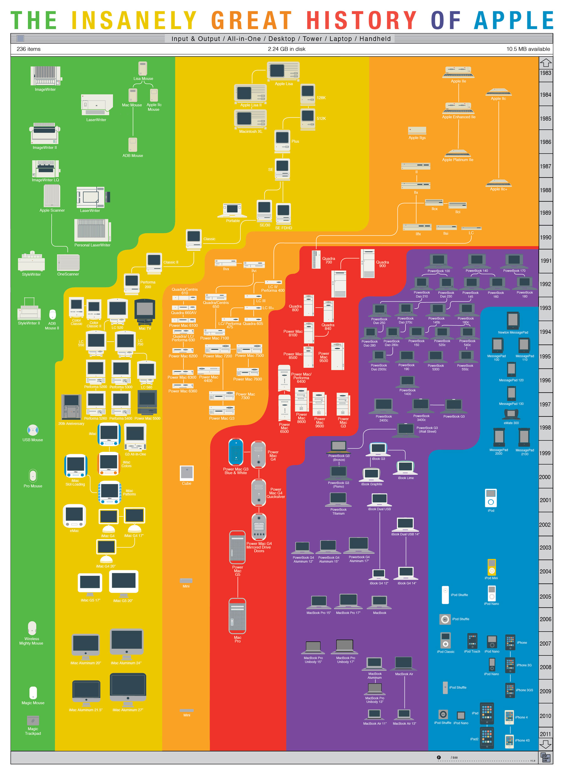 The Insanely Great History of Apple [INFOGRAPHIC]