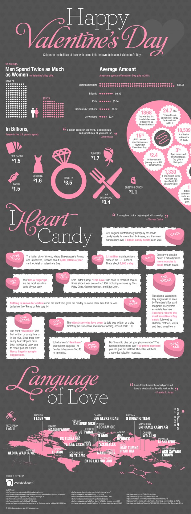 celebrate-love-a-valentines-day-infographic_502914e7229c7