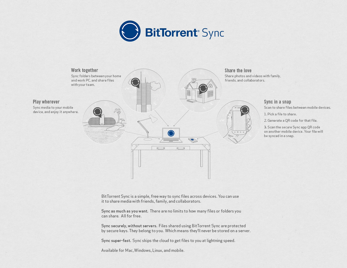 BitTorrent Sync Goes Into Beta