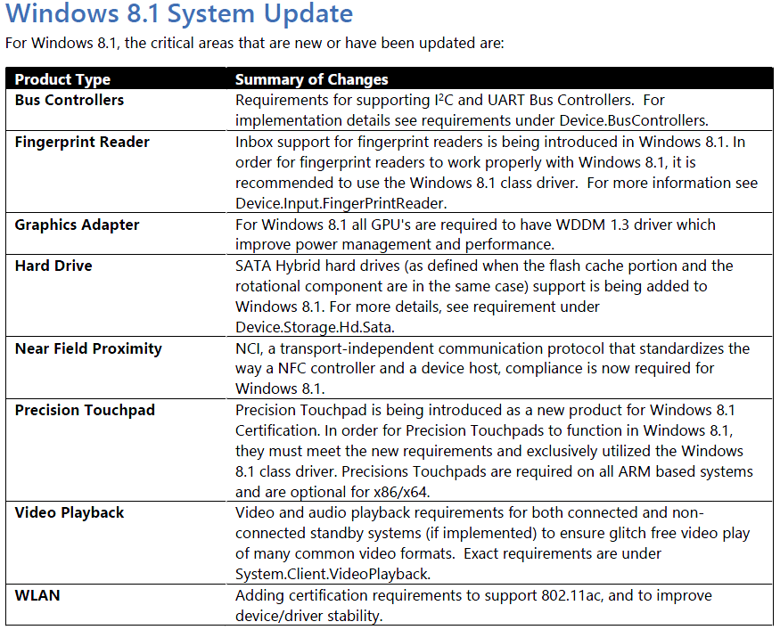 Требования к аппаратуре Windows. Windows 8 System requirements. System requirements.