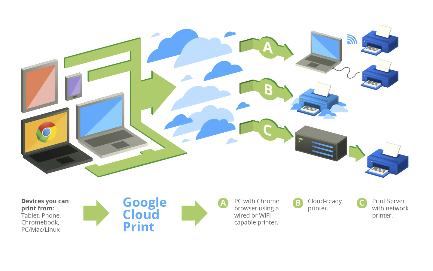 Google Cloud Print Gets Official Windows Support