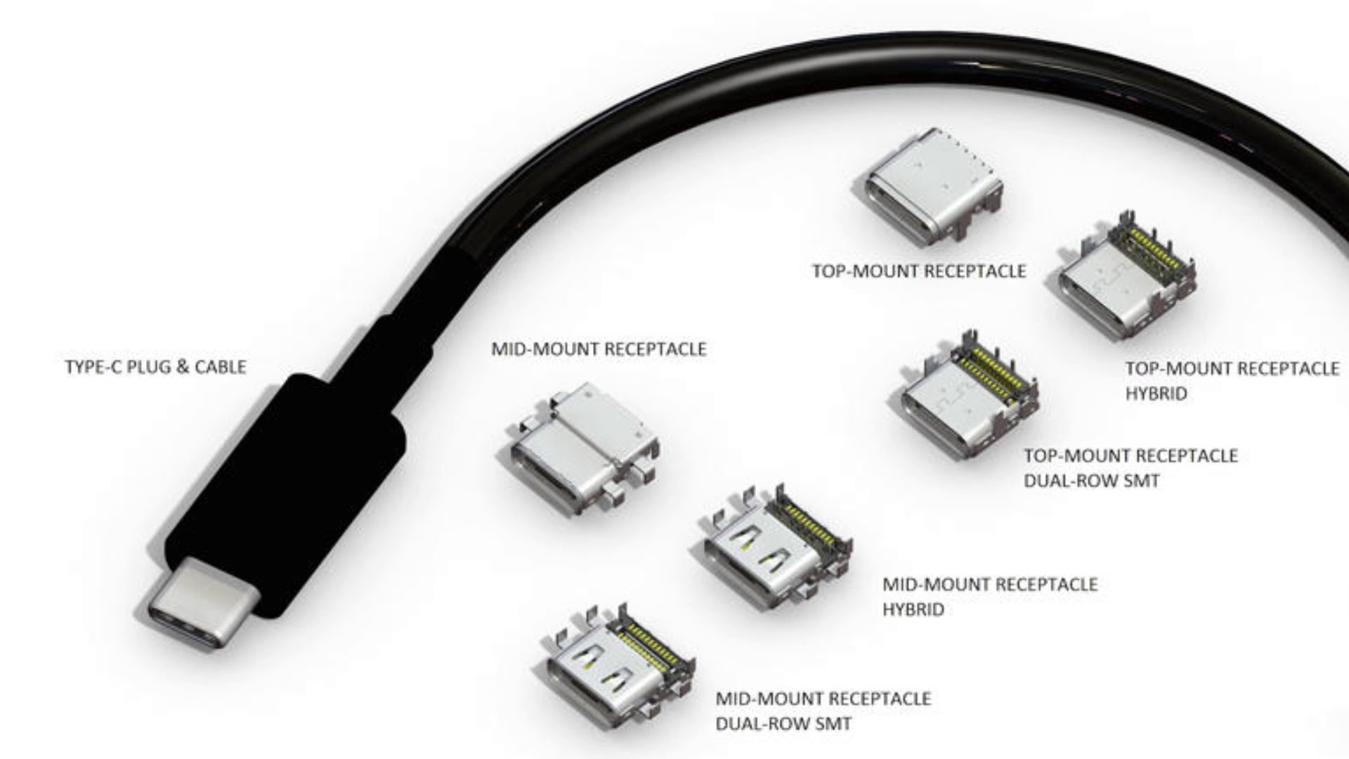 Reversible USB Is Here at 10Gbps
