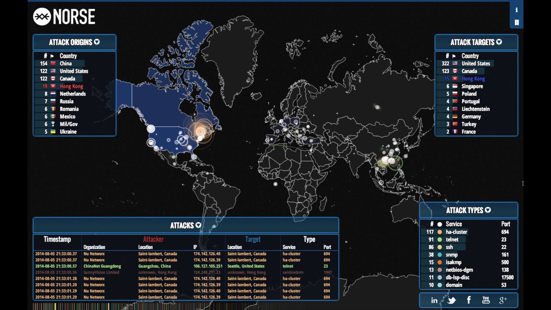 See Internet Attacks In Real Time